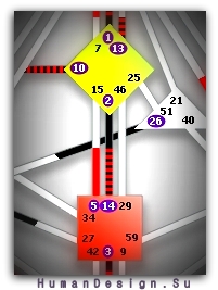14-2 Канал Биения. Дизайн Хранителя Ключей. Human Design Дизайн Человека.