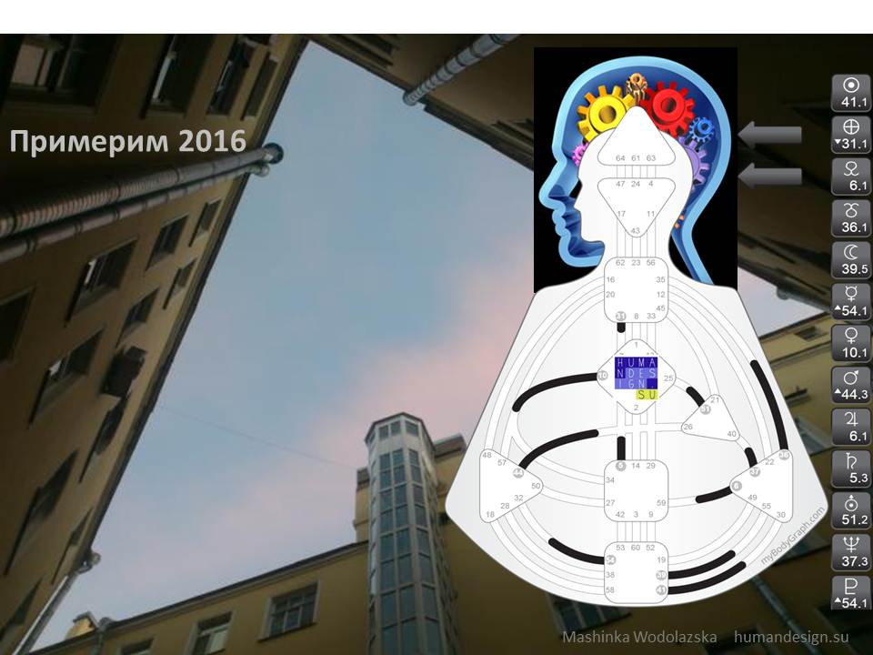 12 тем в уме в 2016 году